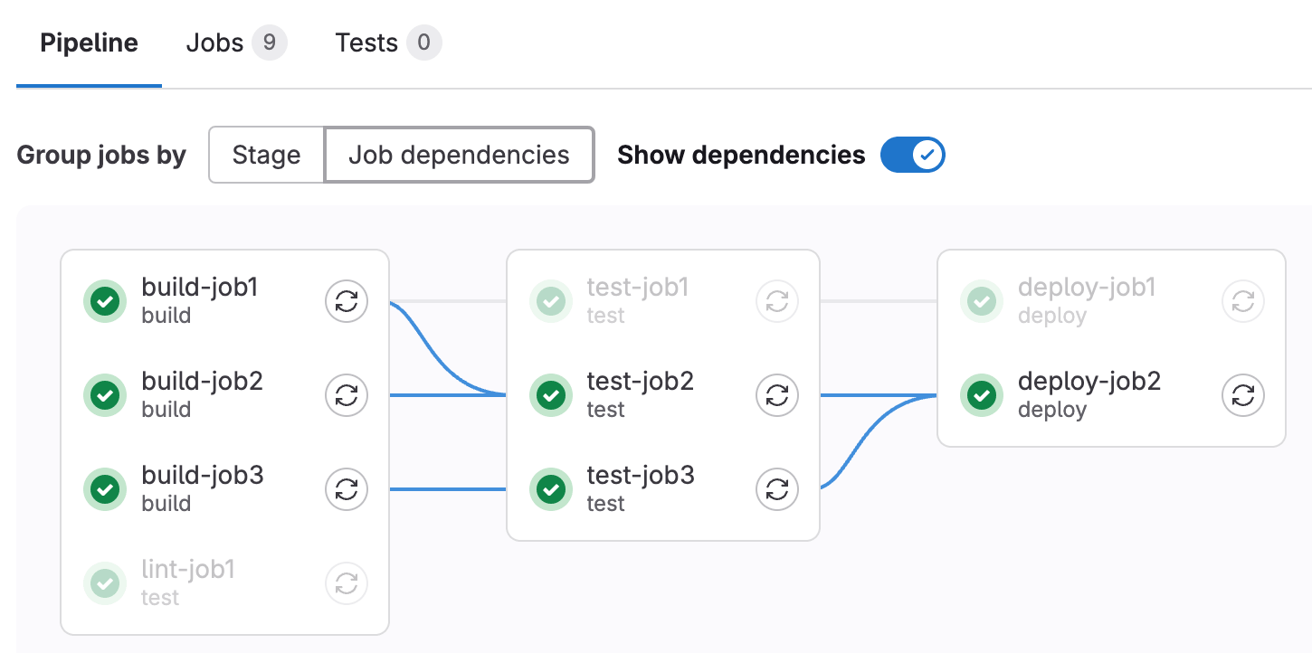 pipeline dependency view on hover